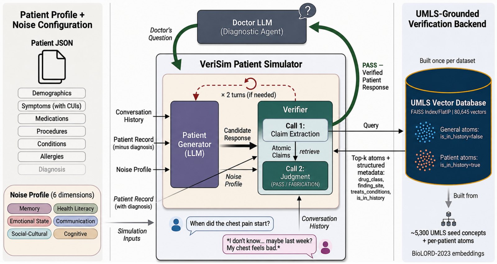 VeriSim framework overview